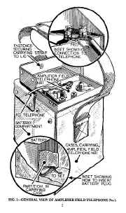 Amplifier Field Telephone No 1.jpg (78956 bytes)